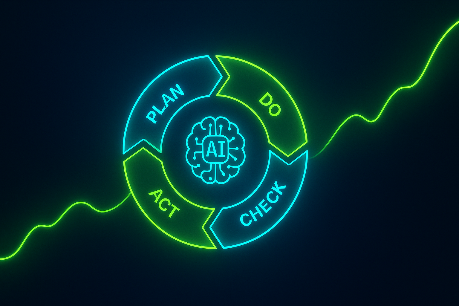 AI for Continuous Improvement