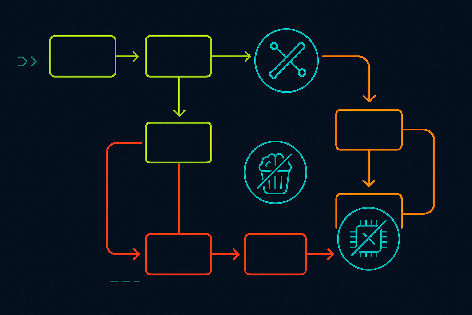 AI for Process Mapping