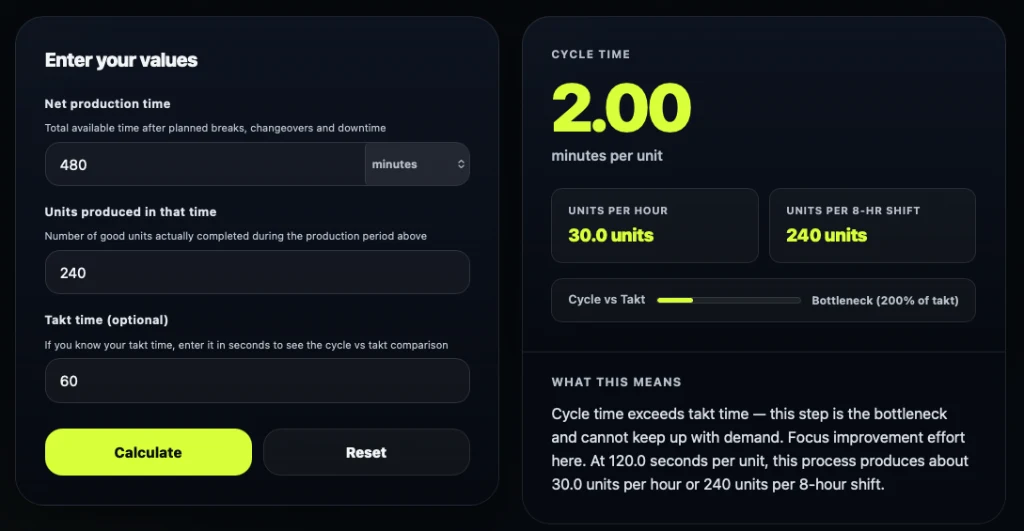 SimplicityHub cycle time calculator showing units per hour and bottleneck analysis